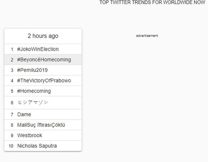 Trending Topik Twitter untuk Nicholas Saputra