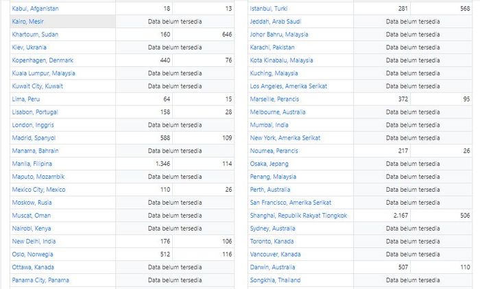 Daftar lengkap hasil real count sementara Pilpres 2019 dari KPU skala Internasional (3).