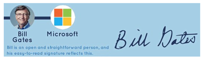 scienceofpeople.com
Tanda tangan Bill Gates yang terbaca