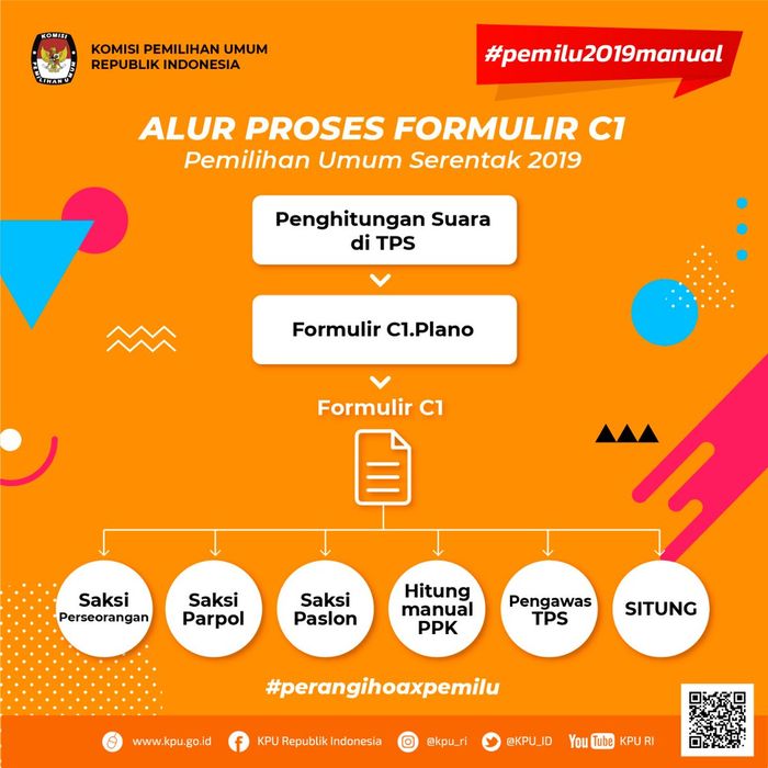 Alur proses formulir C1