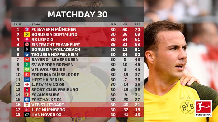 Klasemen Liga Jerman pekan ke-30.