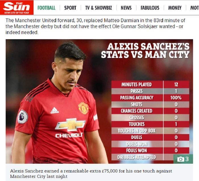 Statistik Alexis Sanchez saat membela Manchester United melawan Manchester City di laga derbi pada pekan ke-35 Liga Inggris.