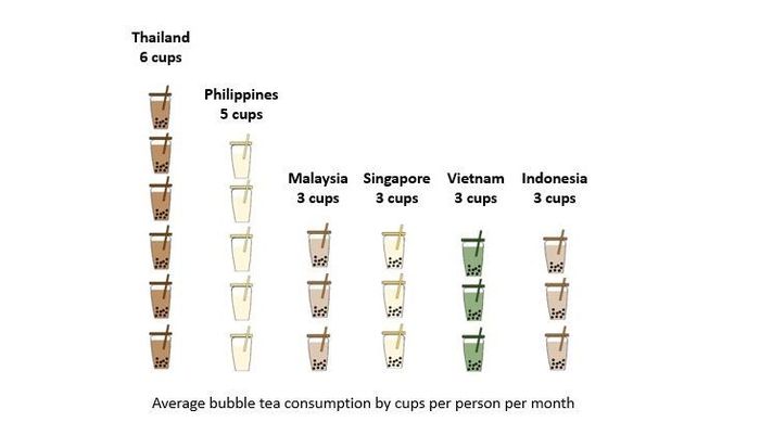 4 Negara di Asia Tenggara ini Paling Doyan Minum Bubble Tea, Indonesia?