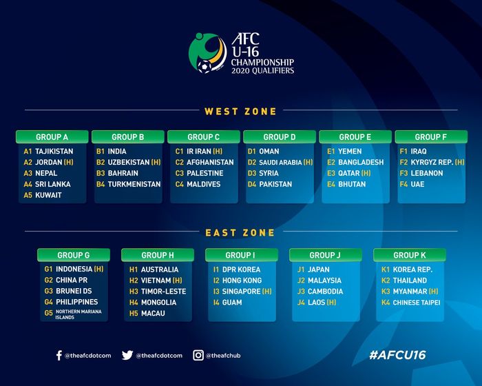 Hasil drawing kualifikasi Piala Asia U-16 2020