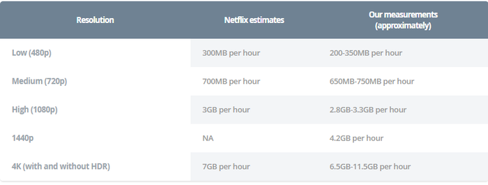 Nonton Netflix Pakai Paket Data Butuh Kuota Berapa Banyak Sih Semua Halaman Nextren Grid Id