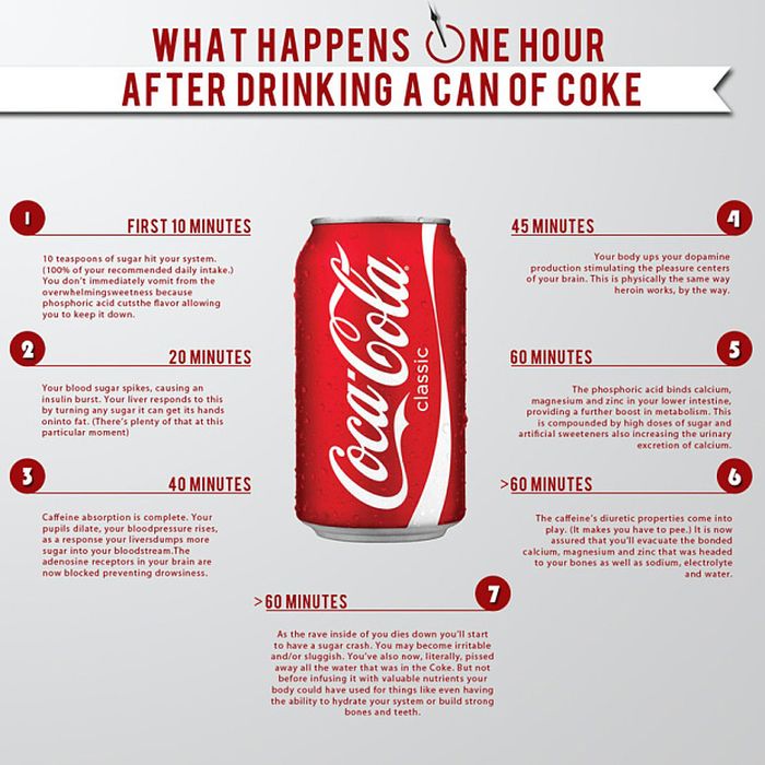 Ini yang terjadi dalam satu jam setelah mengonsumsi Cola