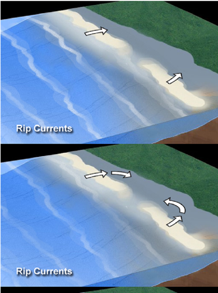 Proses terbentuknya Rip Currents atau boleran.