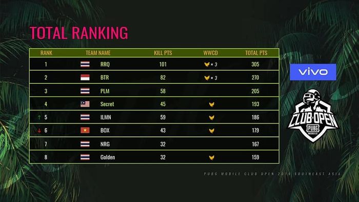 Bagan 1 Final PMCO 2019