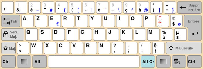 Selain QWERTY, Ada Berbagai Jenis Keyboard Lain dengan Susunan Huruf