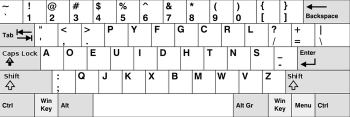 Selain QWERTY, Ada Berbagai Jenis Keyboard Lain dengan Susunan Huruf