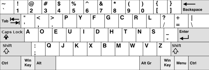 Selain QWERTY, Ada Berbagai Jenis Keyboard Lain dengan Susunan Huruf