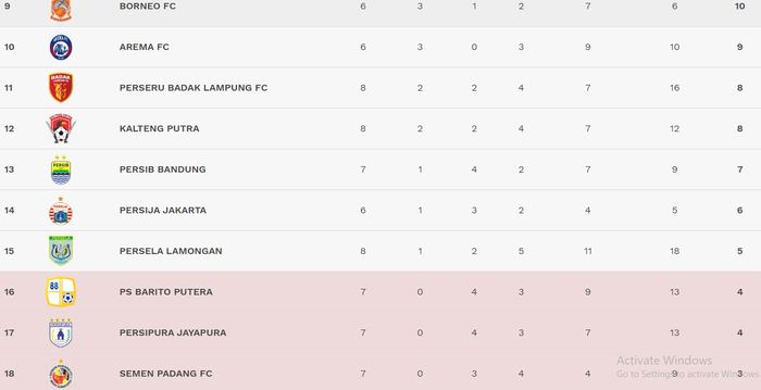 Klasemen sementara Liga 1 2019 dari posisi kesembilan ke-18