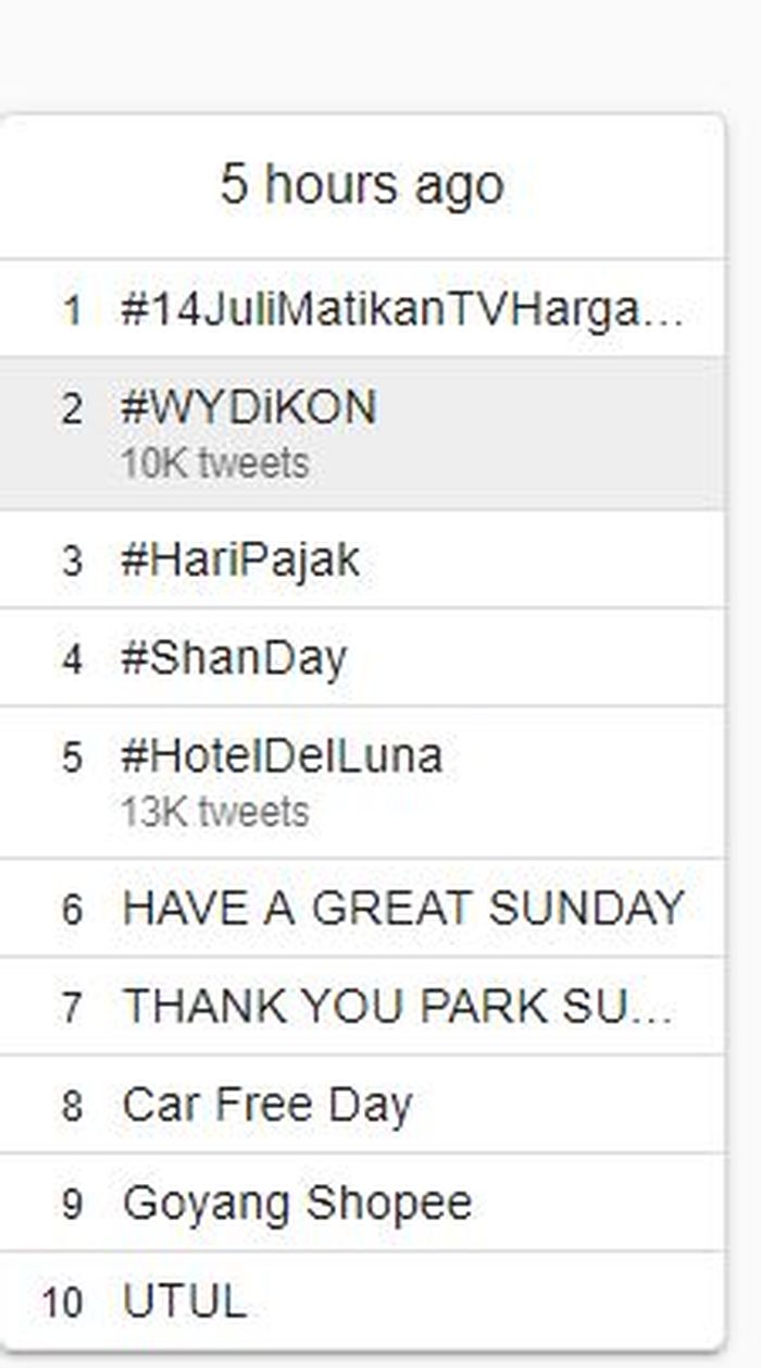Trending Topik di Indonesia.