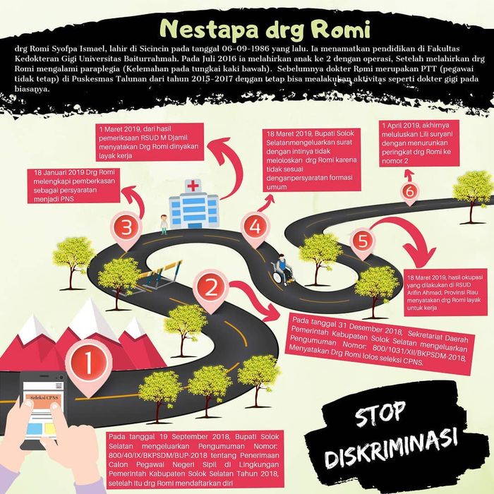 Kisah dokter gigi Romi