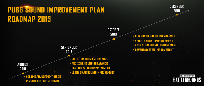 PUBG Sound Improvement Plan Roadmap 2022