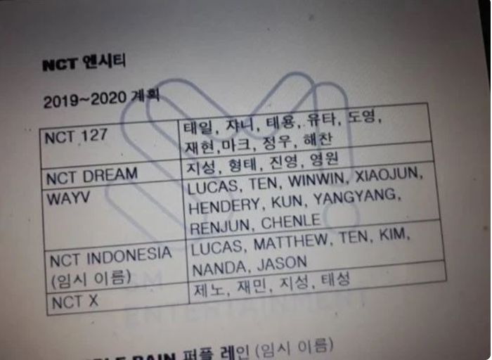 Dokumen SM Entertainment mengenai rencana NCT Indonesia