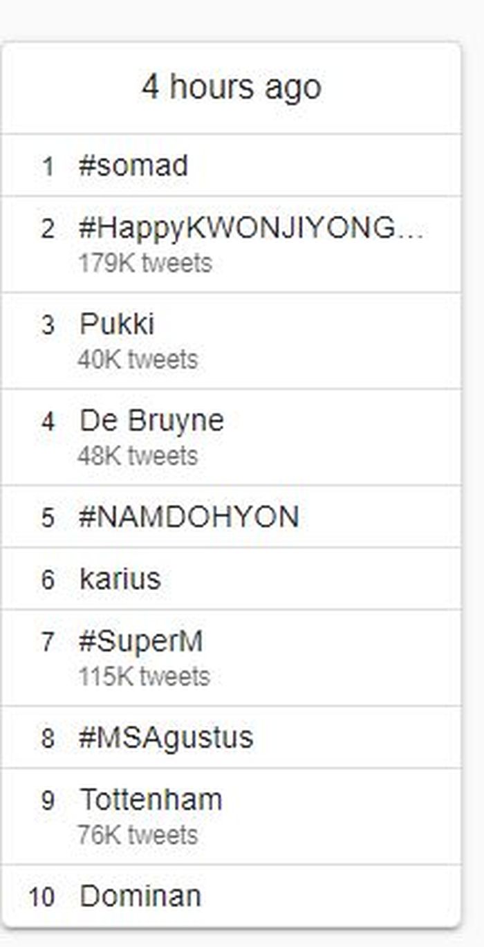 Tagar #SuperM menjadi trending topik di Twitter.