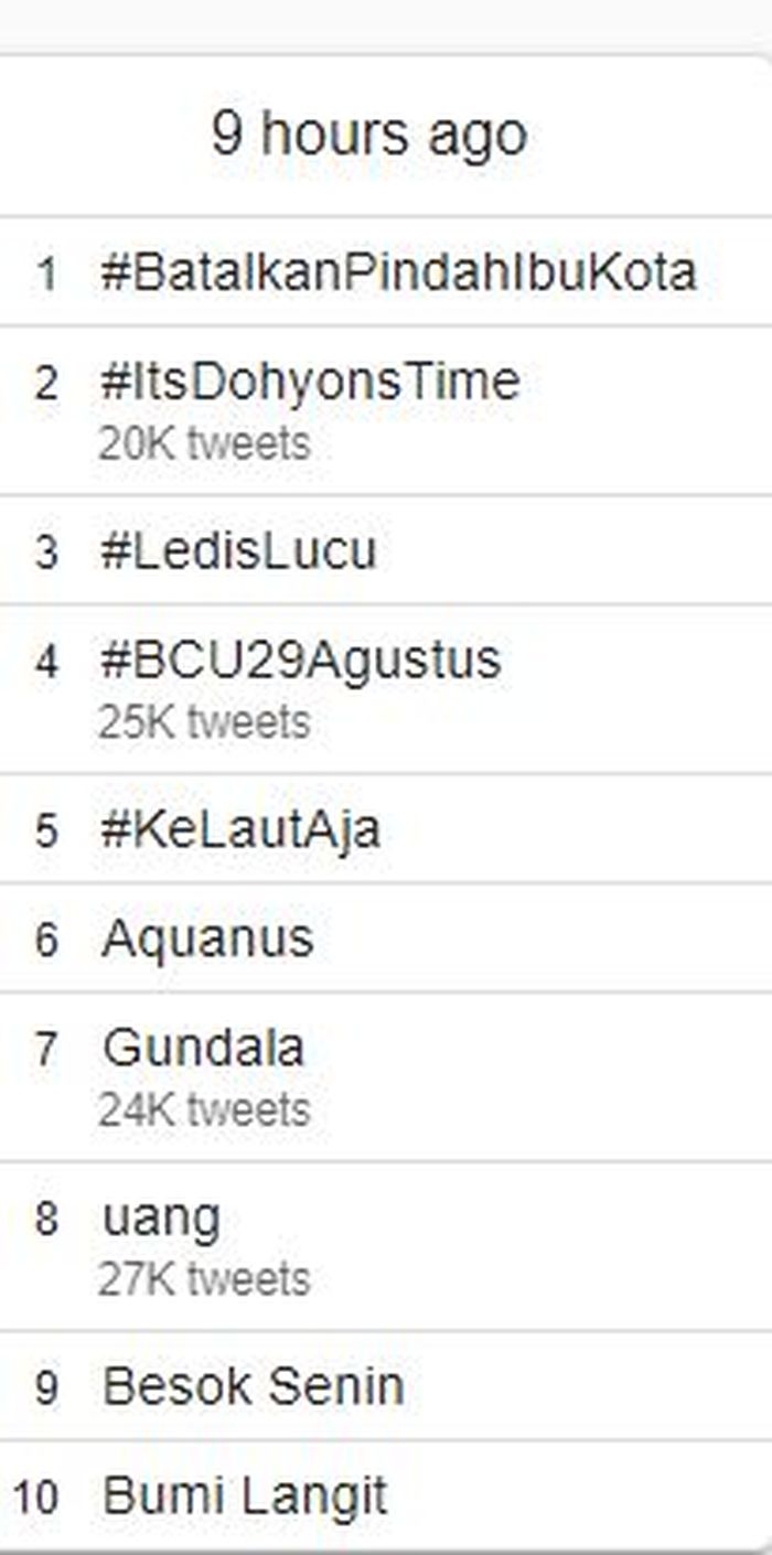 Aquanus jadi trending topik di Twitter