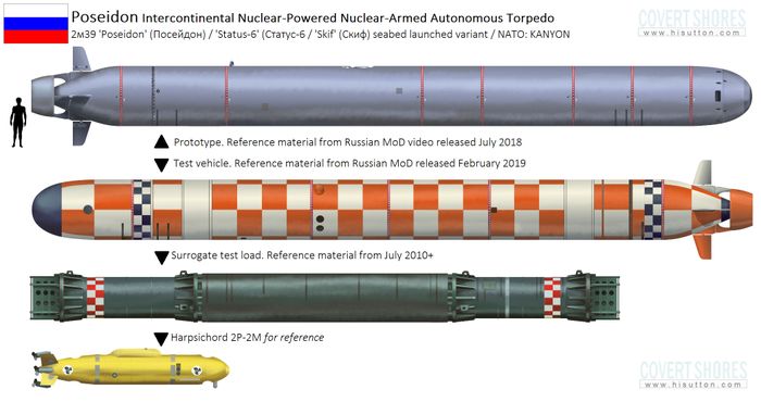 Senjata Pemusnah Massal Rusia Kembangkan Torpedo Yang Bisa