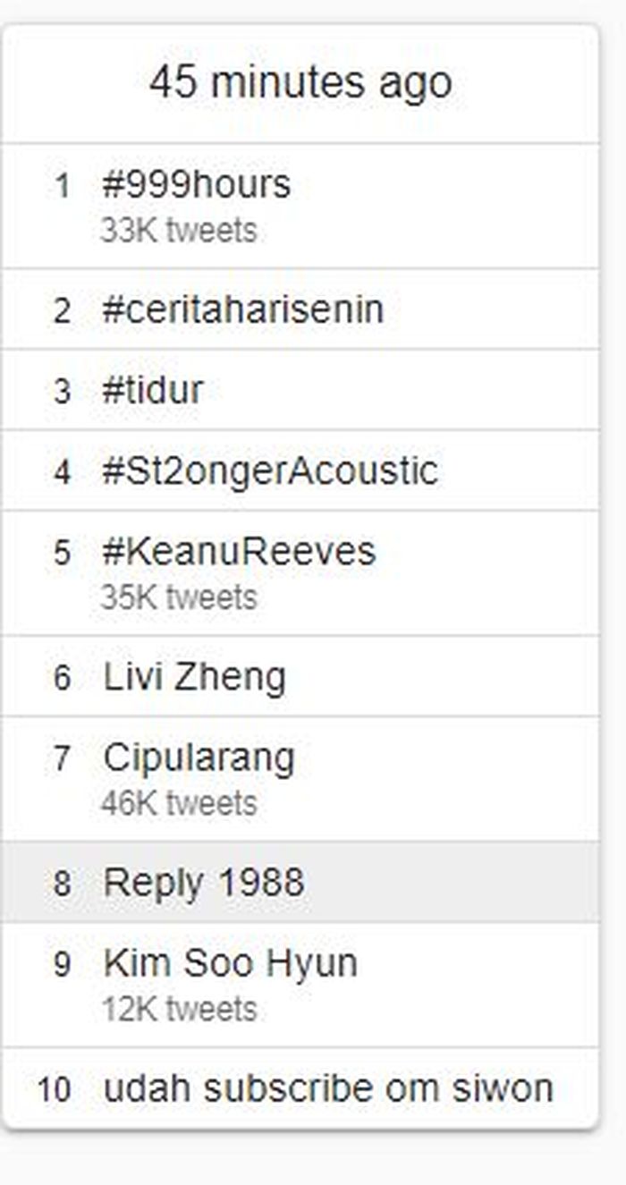 Tagar #999hours menjadi trending topic di Twitter Indonesia.