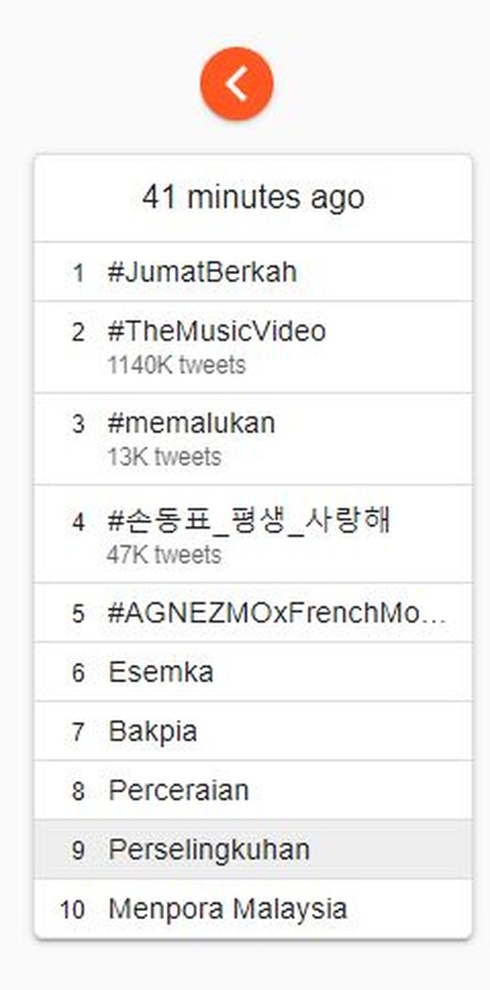Lagu baru Agnez Mo feat French Montana jadi trending topik di Twitter.