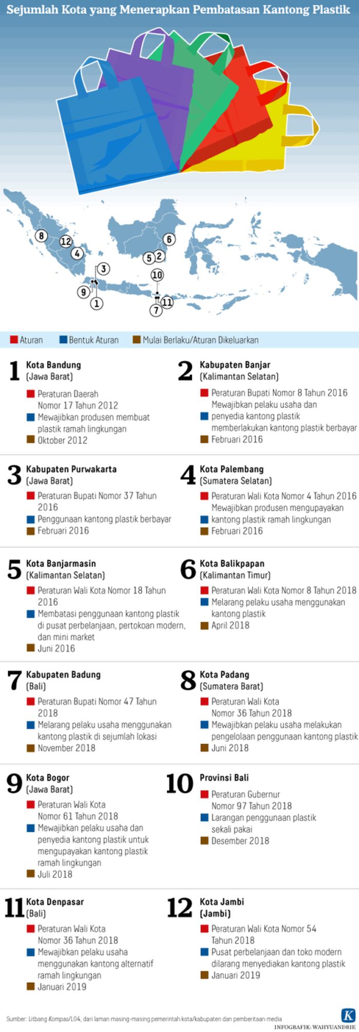 Kata Siapa Generasi Milenial Tak Peduli Lingkungan Survei Ini Buktikan Mereka Paling Banyak Lakukan Diet Kantong Plastik Dibanding Generasi Tua Semua Halaman Fotokita
