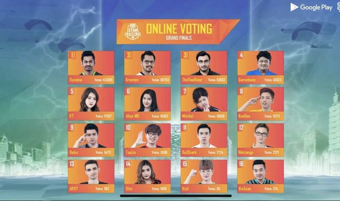 PMSC 2021 Influencer Voting Online