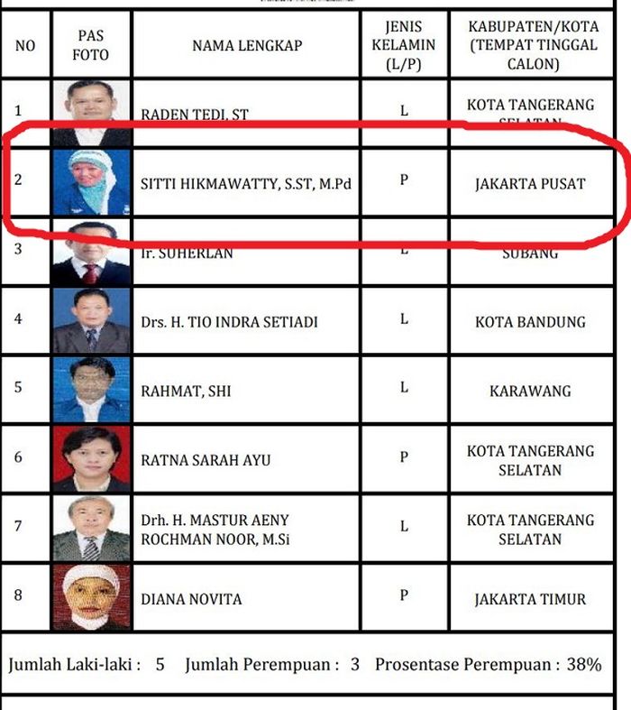 Sitti Hikmawatty, diduga salah sempat nyaleg DPR RI dapil Jawa Barat