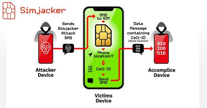 Cukup dengan mengirim SMS berisi kode jahat, hacker bisa memanipulasi ponsel korban untuk mengirimkan data pribadi