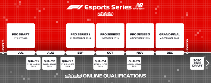 F1 Esports Series Schedule