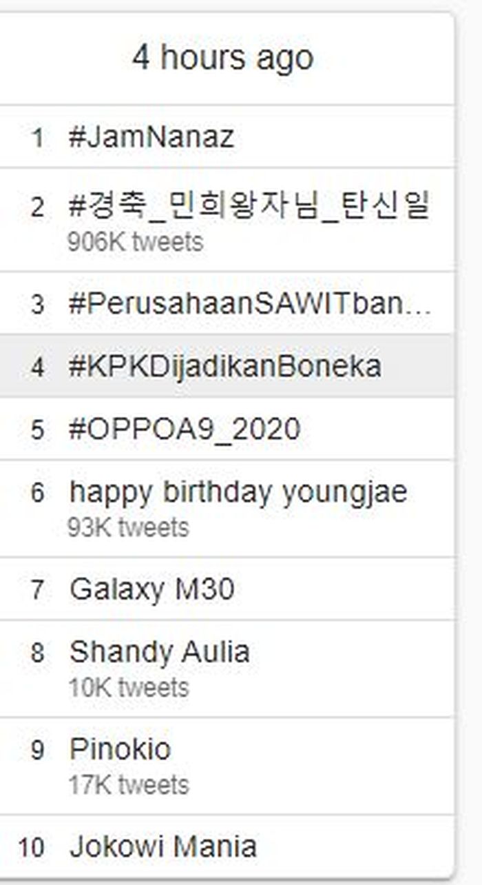Shandy Aulia menjadi trending topik di Twitter Indonesia karena pernyataannya di Q & A Metro TV.