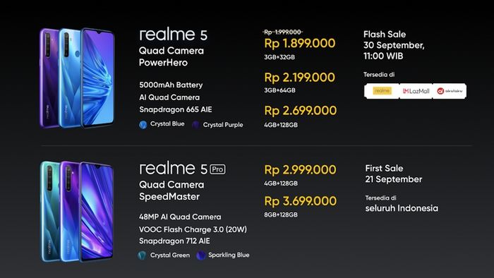Realme 5i Full Phone Specifications