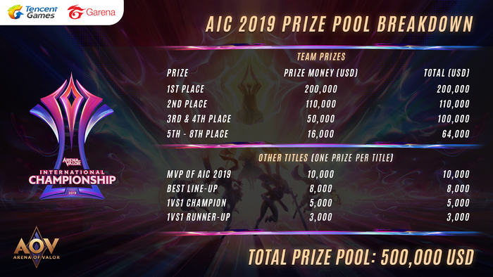 AIC 2022 prize details