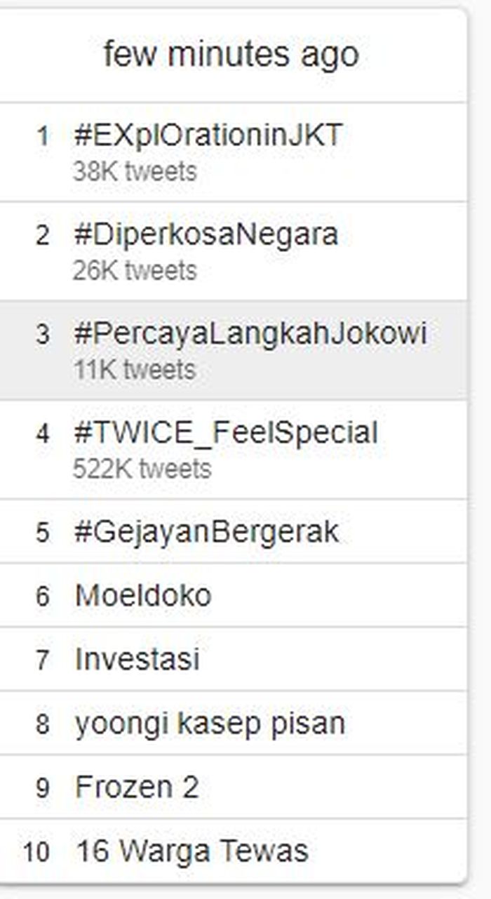 Tagar #EXplOrationinJKT menjadi trending topik di Twitter pada hari Senin (23/9/2019).