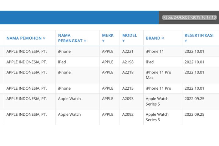 iPhone 11 dan Apple Watch Series 5 Tampil di Laman POSTEL, Kapan Dijual  Resmi? - MakeMac