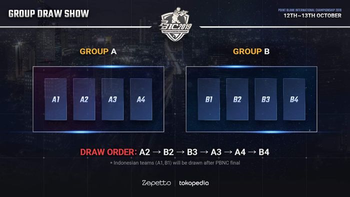 Group A and Group B PBIC 2022