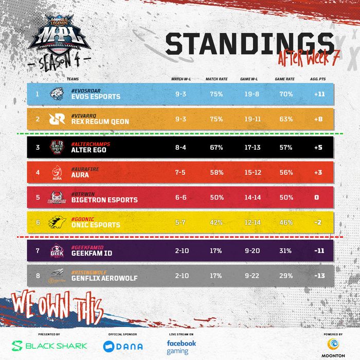 Get Jadwal Mpl S6 Week 8 Day 4 Images