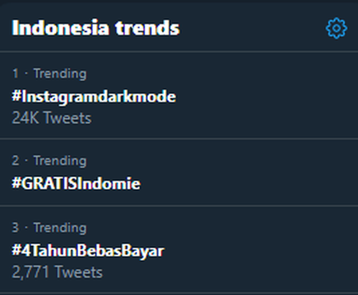 Trending Twitter