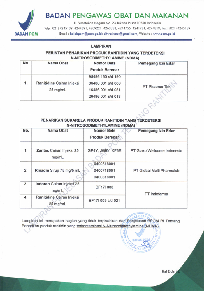 Berpotensi Picu Kanker Bpom Tarik 5 Daftar Obat Asam