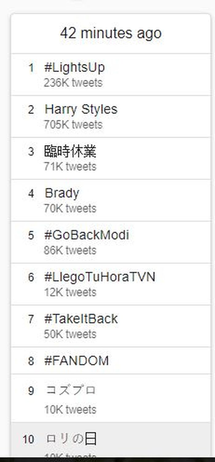 Harry Styles - Lights Up trending topic Twitter
