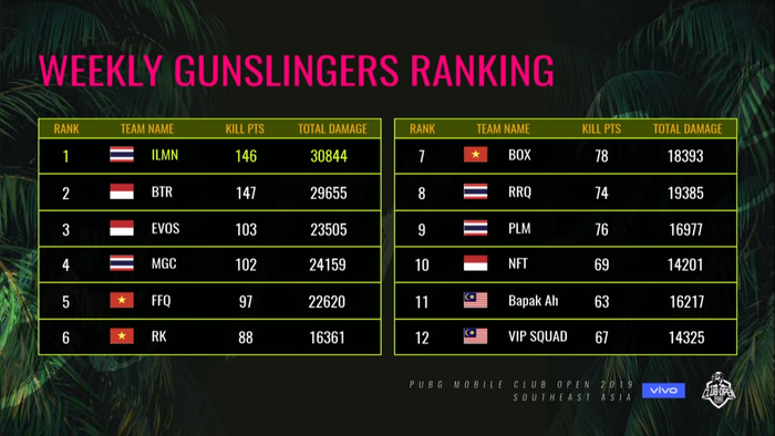 Gunslinger Week 4 PMCO Fall Split - SEA League 2021