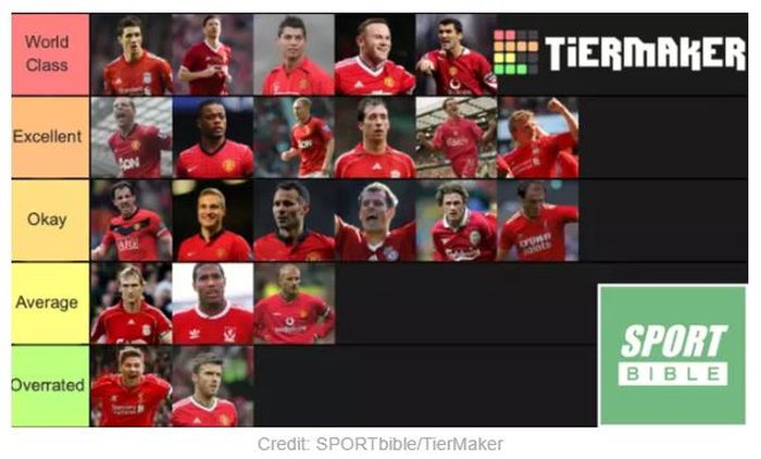 Rangkin Legenda Man United dan Liverpool versi sportbible.com.