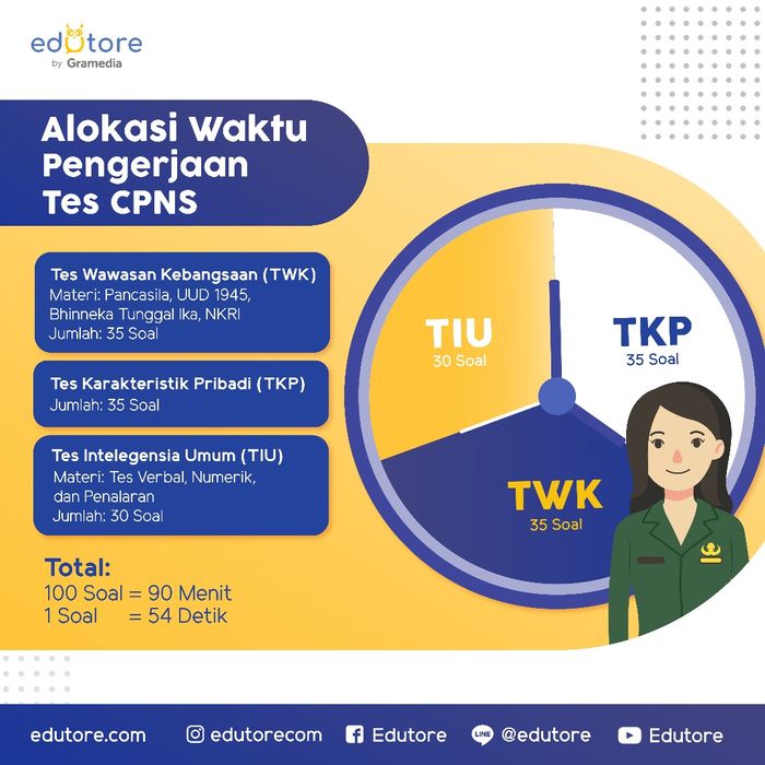 Mau Ikut Adu Nasib Sebagai Asn Ini Trik Hadapi Beragam Tes Cpns Yang Bisa Bikin Anda Lolos Semua Halaman Intisari