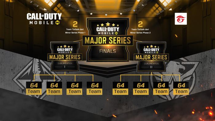 Flow Major Series