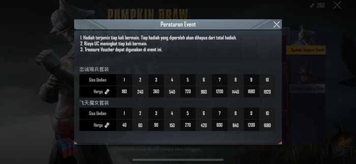 Peraturan Event Pumpkin Draw