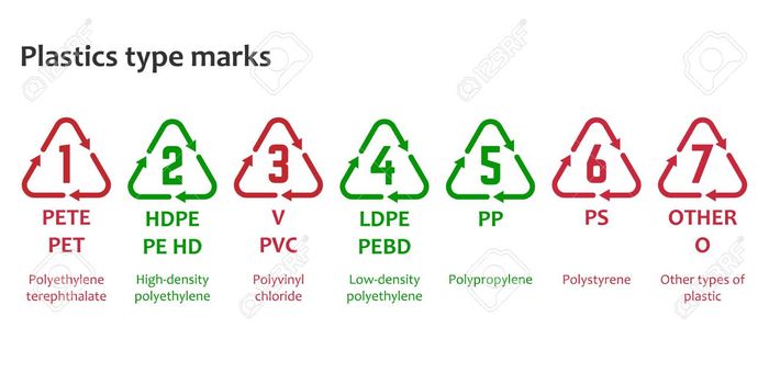 Kode kemasan plastik.
