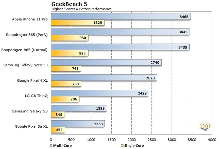 Ini Hasil Benchmark Pertama Chipset Snapdragon 865 Vs Apple A13 Bionic Semua Halaman Nextren Grid Id