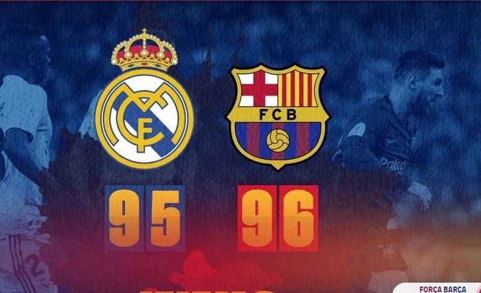 Perbandingan jumlah kemenangan dalam pertemuan Real Madrid dan Barcelona.