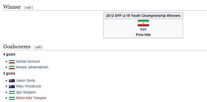 Alireza Jahanbakhsh jadi top scorer Piala AFF U-19 2012 bersama Sardar Azmoun