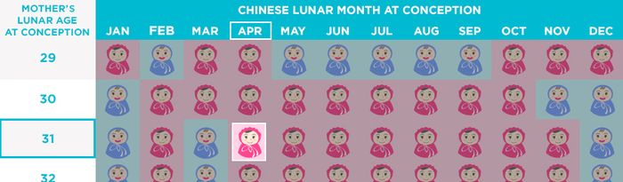 Kehamilan kalender cina Kalender Cina